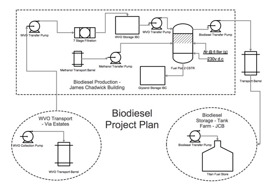 biodiesel-process-flow-diagram