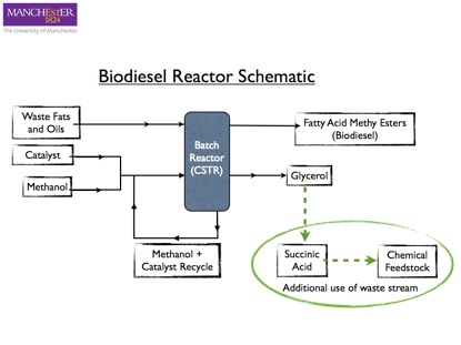 biodiesel-schematic-2.002